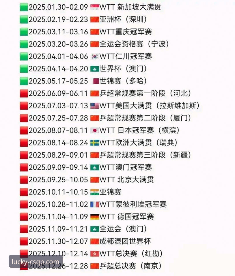 财神棋牌App使用指南 2026伦敦世乒赛女团征程:中国女乒统治力与技术解析完整指南